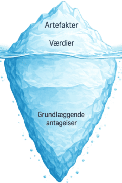 Scheins kulturmodel illustreret som et isbjerg